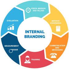 Align With Their Brand