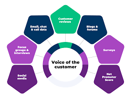Align With the Company’s Voice