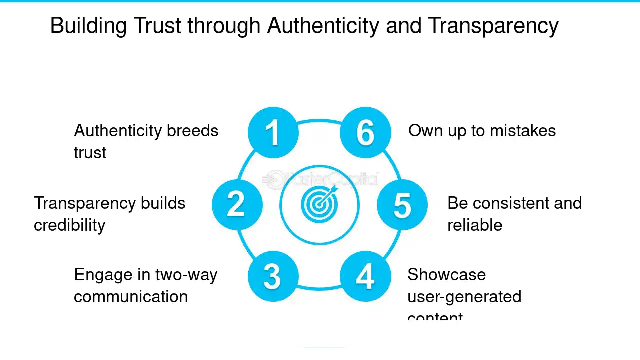 Authenticity and Community Building