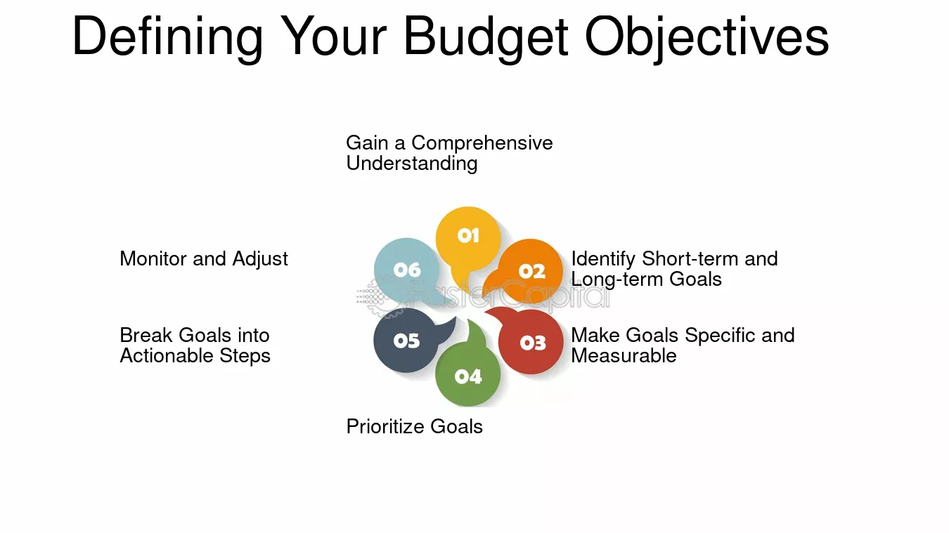 Break Down Your Budget by Activity