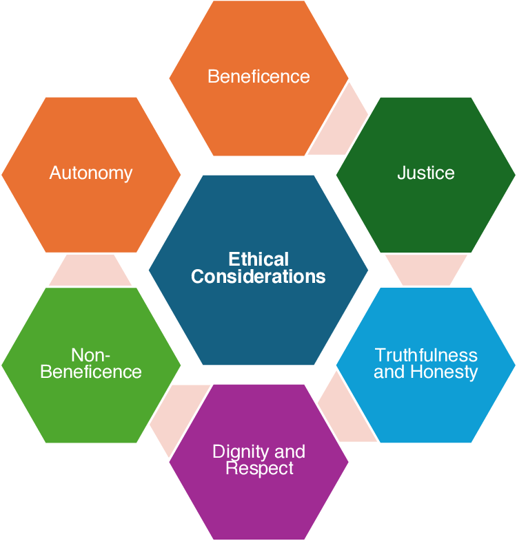 Challenges and Ethical Considerations