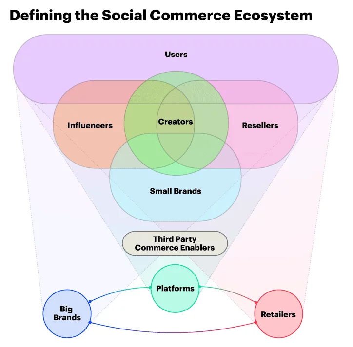 How Brands Can Harness Social Commerce Effectively