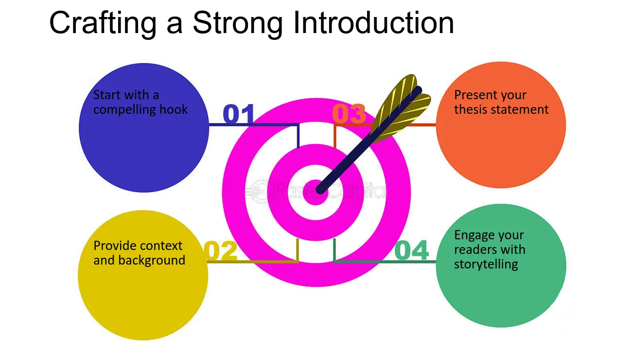 Start With a Strong Introduction