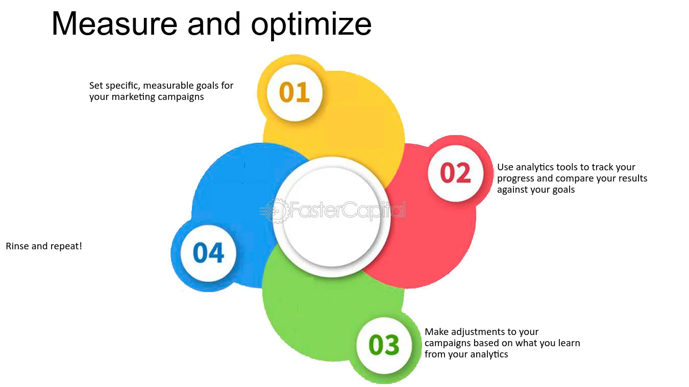 Track, Measure, and Optimize