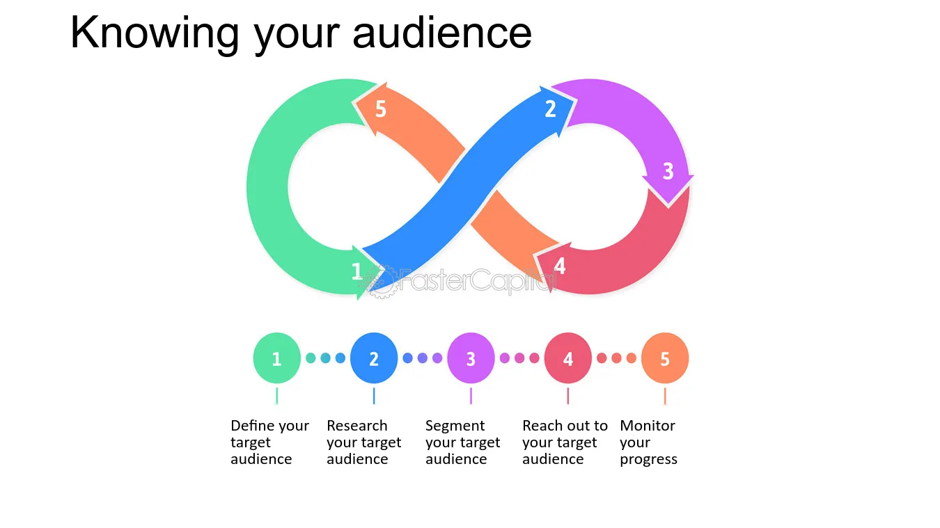 Know Your Audience Inside Out