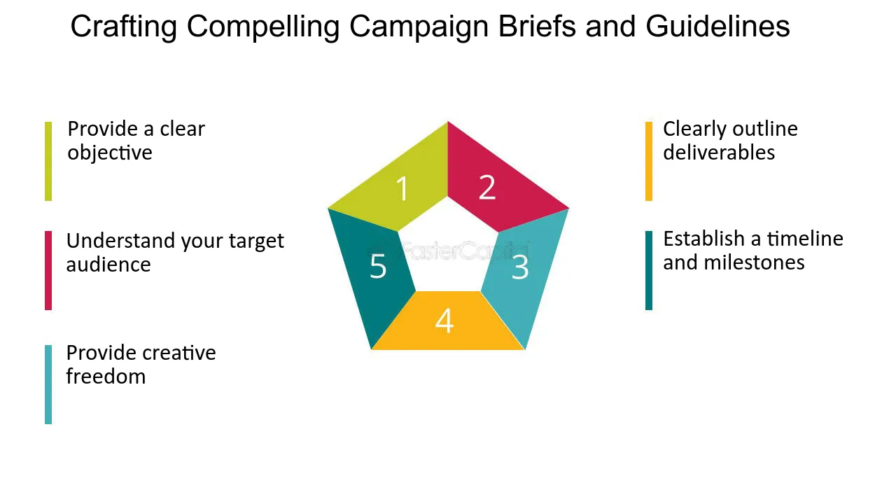 Choose the Right Content Formats