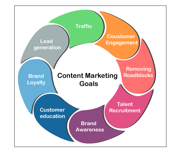 Define Your Content Goals